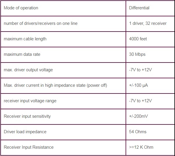 RS485 Pinout - RS485 connector pinout and contacts